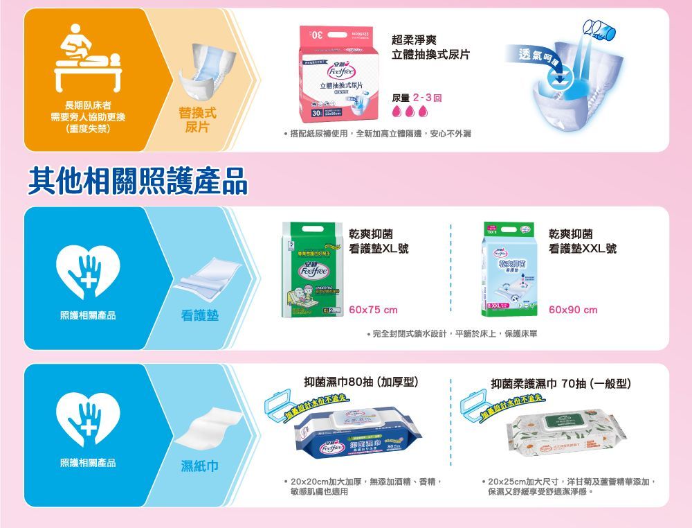 長期臥床者需要旁人協助更換重度失禁)替換式尿片其他相關照護產品照護相關產品30超柔淨爽立體抽換式尿片「透氣立體抽換式尿片(尿量2-3回搭配紙尿褲使用,全新加高立體隔邊,心不外漏乾爽抑菌看護墊XL號安看 cm完全封閉式水設計,於床上,保護床單乾爽抑菌看護墊XXL號60x90 cm抑菌濕巾80抽(加厚型)抑菌柔護濕巾70抽(一般型)照護相關產品濕紙巾20x20cm加大加厚,無添加酒精、香精,敏感肌膚也適用20x25cm加大尺寸,洋甘菊及蘆薈精華添加,保濕又舒緩享受舒適潔淨感。