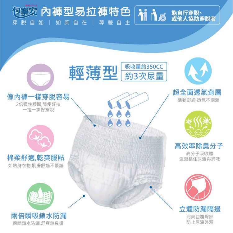 型易拉褲特色  或他人協助穿脫者穿脫自如 如廁自在尊嚴自主內褲一樣穿脫容易2倍彈性腰圍,簡便好拉一拉一撕好穿脫吸收量約350CC輕薄型 約3次尿量超全面透氣背層活動舒適,透氣不棉柔舒適,乾爽服貼如貼身衣物,肌膚舒適不緊繃高效率除臭分子高分子吸收體強效鎖住尿液與異味兩倍瞬吸鎖水防漏瞬間鎖水防漏,舒爽無負擔立體防漏隔邊完美包覆臀部防止尿液外漏