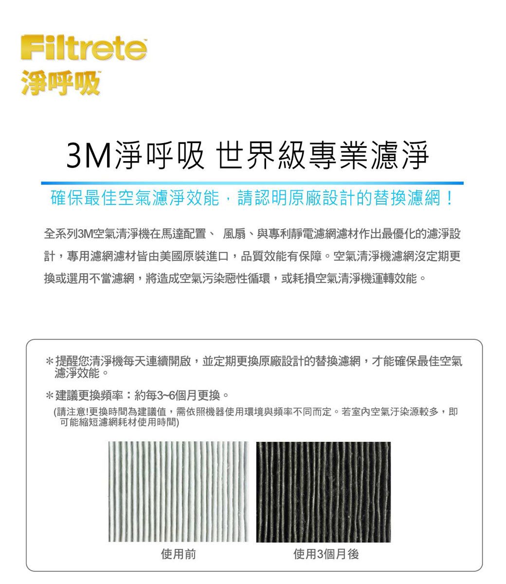 Filtrete淨呼吸3M淨呼吸 世界級專業濾淨確保最佳空氣濾淨效能,請認明原廠設計的替換濾網!全系列3M空氣清淨機在馬達配置、風扇、與專利靜電濾網濾材作出最優化的濾淨設計,專用濾網濾材皆由美國原裝進口,品質效能有保障。空氣清淨機濾網沒定期更換或選用不當濾網,將造成空氣污染惡性循環,或耗損空氣清淨機運轉效能。*提醒您清淨機每天連續開啟,並定期更換原廠設計的替換濾網,才能確保最佳空氣濾淨效能。*建議更換頻率:約每3~6個月更換。(請注意!更換時間為建議值,需依照機器使用環境與頻率不同而定。若室內空氣汙染源較多,即可能縮短濾網耗材使用時間)使用前使用3個月後