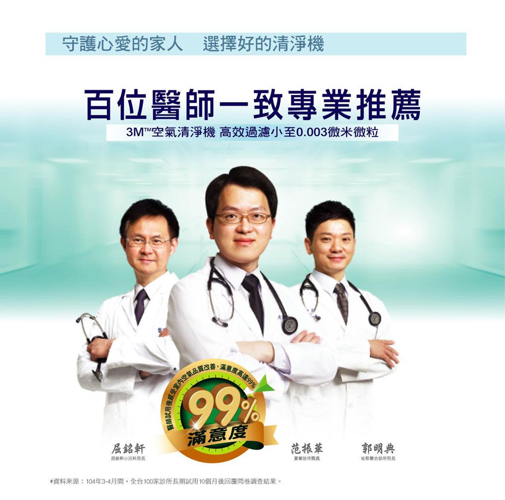 守護心愛的家人 選擇好的百位醫師一致專業推薦3M™空氣清淨機 高效過濾小至0.003微米微粒屈銘軒小兒科院長醫師試用後感受室內空氣品滿意度高達99%99%滿意度范振華郭明典夏爾診所院長聖聯合診所院長*資料來源:104年3-4月間,全台100家診所長期試用10個月後回覆問卷調查結果。
