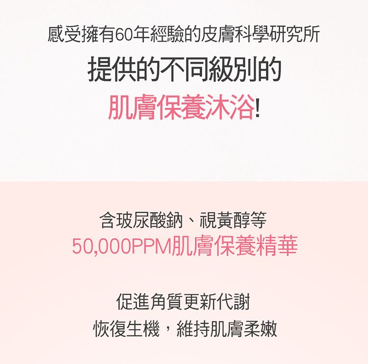 感受擁有60年經驗皮膚科學研究所提供的不同的肌膚保養沐浴!含玻尿酸鈉、視黃醇等50,000PPM肌膚保養精華促進角質更新代謝恢復生機,維持肌膚柔嫩