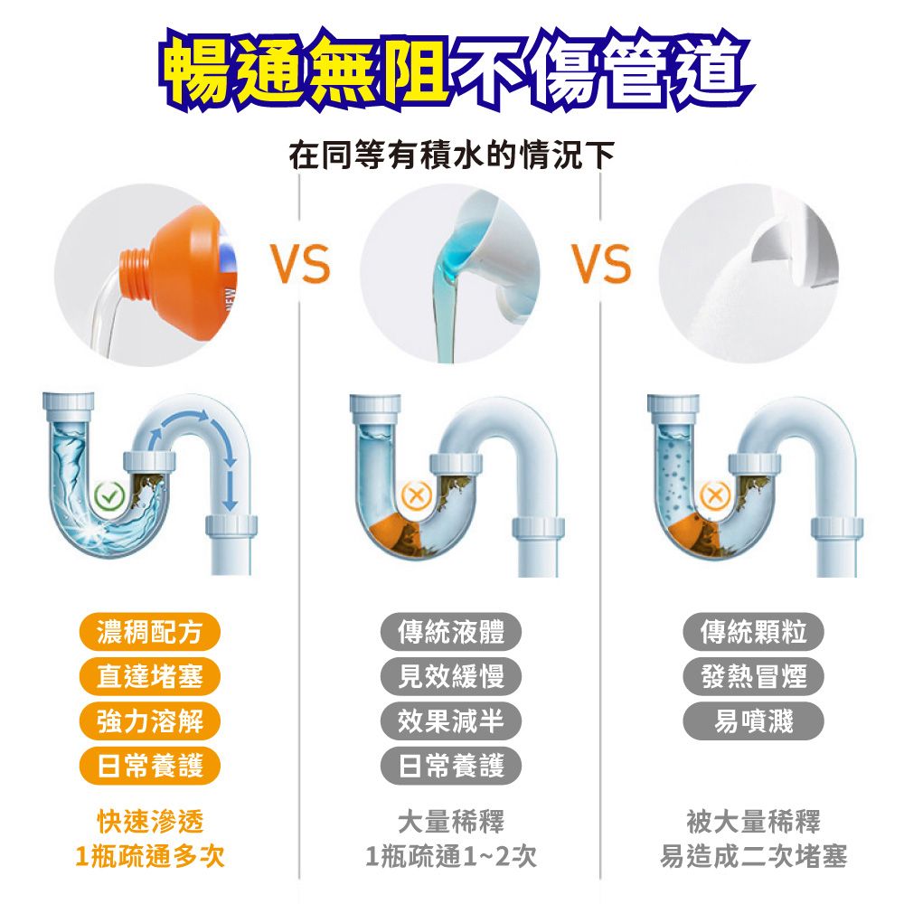  管道疏通清潔劑500ml [2入組] 水管清潔劑 水管疏通劑 強力溶解 廚房水管廁所馬桶堵塞