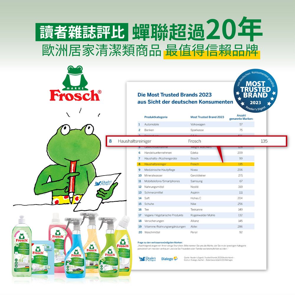 Frosch 德國小綠蛙   浴廁除垢清潔劑500ml (多款任選)