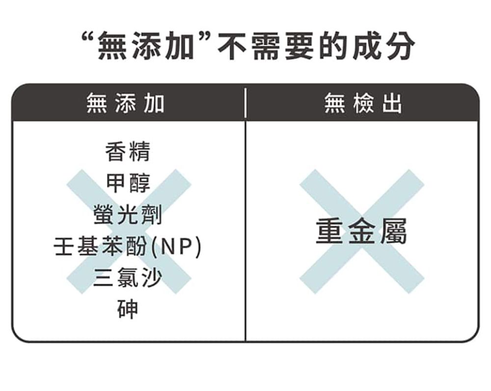 “無添加”不需要的成分無添加香精甲醇無檢出螢光劑重金屬壬基苯酚(NP)三氯沙砷