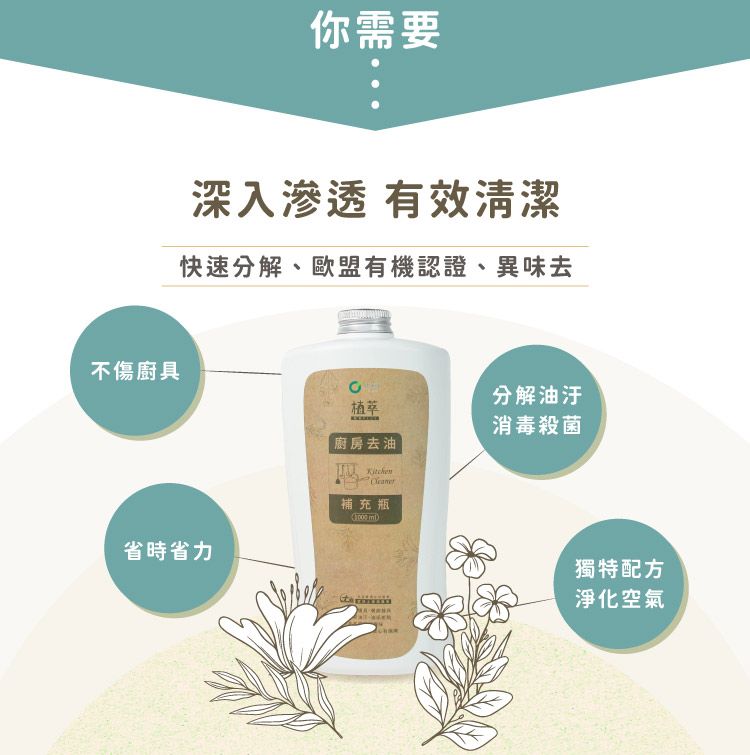 你需要深入滲透 有效清潔快速分解、歐盟有機認證、異味去不傷廚具分解油汙植萃消毒殺菌廚房去油補充瓶省時省力獨特配方淨化空氣