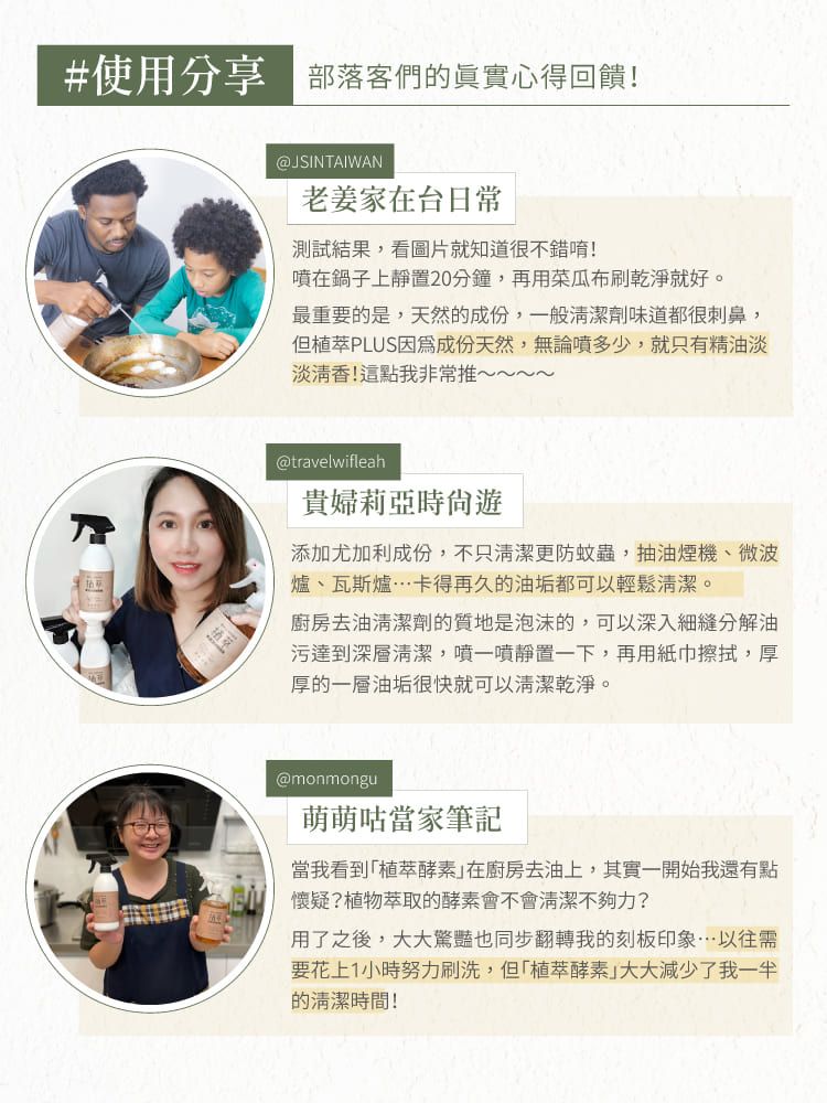 #使用分享部落客們的眞實心得回饋!@JSINTAIWAN老姜家在台日常測試結果,看圖片就知道很不錯唷!噴在鍋子上靜置20分鐘,再用菜瓜布刷乾淨就好。最重要的是,天然的成份,一般清潔劑味道都很刺鼻,但萃PLUS因爲成份天然,無論噴多少,就只有精油淡淡清香!這點我非常推~~~~@travelwifleah貴婦莉亞時尙遊添加尤加利成份,不只清潔更防蚊蟲,抽油煙機、微波爐、瓦斯爐卡得再久的油垢都可以輕鬆清潔。廚房去油清潔劑的質地是泡沫的,可以深入細縫分解油污達到深層清潔,噴一噴靜置一下,再用紙巾擦拭,厚厚的一層油垢很快就可以清潔乾淨。@monmongu萌萌咕當家筆記當我看到植萃酵素在廚房去油上,其實一開始我還有點懷疑?植物萃取的酵素會不會清潔不夠力?用了之後,也同步翻轉我的刻板印象以往需要花上1小時努力刷洗,但「植萃酵素大大減少了我一半的清潔時間!