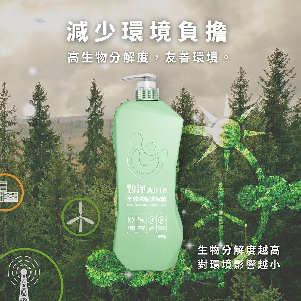 減少環境負擔高生物分解度,友善環境。淨 Alling全效濃縮洗碗精FULL EFFICIENCY DISHWASHING 800g生物分解度越高對環境影響越小