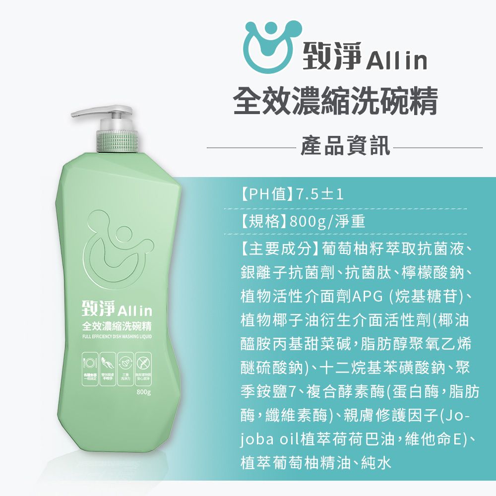 淨 Alling全效濃縮碗精FULL EFFICIENCY DISH WASHING LIQUID洗800g淨 Allin全效濃縮洗碗精產品資訊【PH值】7.5±1【規格】800g/淨重【主要成分】葡萄柚籽萃取抗菌液銀離子抗菌劑抗菌肽檸檬酸鈉、植物活性介面劑APG (烷基糖苷)、植物椰子油衍生介面活性劑(椰油醯胺丙基甜菜碱,脂肪醇聚氧乙烯醚硫酸鈉)、十二烷基苯磺酸鈉、聚季銨鹽7、複合酵素酶(蛋白酶,脂肪酶,纖維素酶)、親膚修護因子(Jo-joba oil植萃荷荷巴油,維他命E)、植萃葡萄柚精油、純水