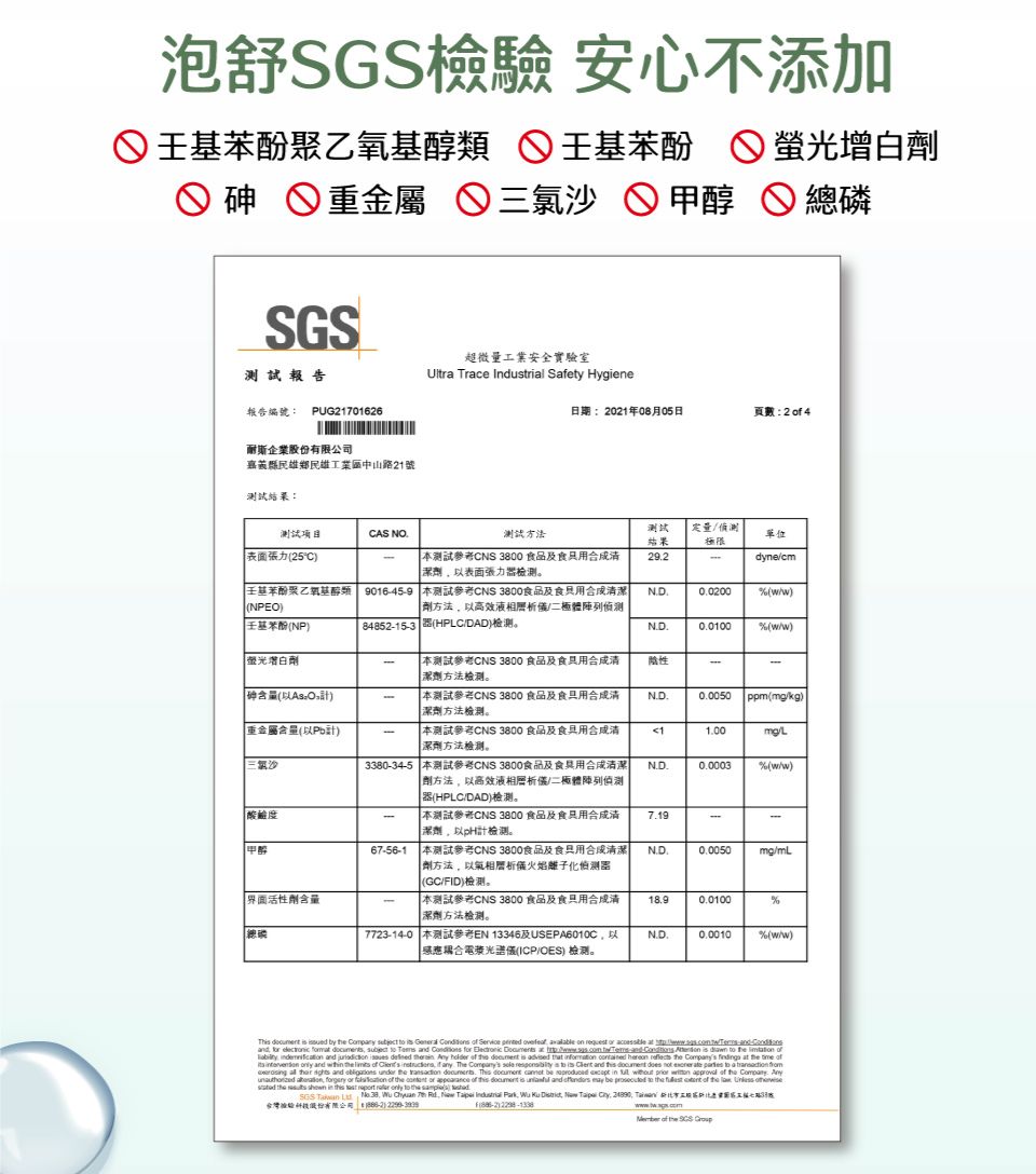 泡舒檢驗 安心不添加王基苯酚 王基苯酚 增白  重金屬 三氯 甲醇  總磷SGS報告超微量工業安全實驗室 Trce  Safety Hygiene報告編號: PUG2701626日期:2021年08月05日頁數:2  4耐斯企業嘉縣民雄鄉民雄工業中山21號測試結果:測試測試項目AS NO測試方法结果定量偵測極限單位表面張力25C測試CNS 3800 及潔表面張力檢測。dynecmNP聚乙氧基醇類 9016-45-9 測試CNS 3800食品及食用NPEO劑方法高效液相二極體偵測84852-15-3 HPCDAD檢測。ND00200)N.D.0.0100 )螢光增白劑-測試CNS 3800 食品及食用潔劑方法檢測。砷含量()-N.D.測試參考CNS 3800 食品及食品用潔劑方法檢測。0.0050ppm(kg)重金屬含量(以)-本測試參考CNS 3800 食品及食用潔劑方法检测。11.00/L三氯沙3380-34-5 本測試參考CNS 3800食品及食用劑方法以高效液相/二極體陣列偵測器(HPLC/DAD)檢測。N.D.0.0003% (/)酸度-本測試參考CNS 3800 食品及食用潔劑以計檢測。7.1967-56-1 本測試參考CNS 3800食品及食只用合成清潔劑方法以氣相層析火焰離子化偵測器(GC/ID)檢測。N.D.0.0050mg/mL界面活性劑含量-本測試參考CNS 3800 食品及食只用合成清潔劑方法检测。18.90.0100%7723-14-0 本測試參考EN 13346及USEPA601C以感應耦合電漿光譜(ICP/OES) 檢測。N.D.0.0010%(w/w)    by         Service    on request        s    and  f             and                  s        and        any The Companys      and   does not   to a      and     . This document  be         of  Company. Any ,  or  of the  or  of  document is  and   be prosecuted to the   of the    the   in      to the SGS    Wu Chuan  .  Taipei Industrial , Wu Ku , New Taipei . ,  區路股份有限公司 ()F( of the