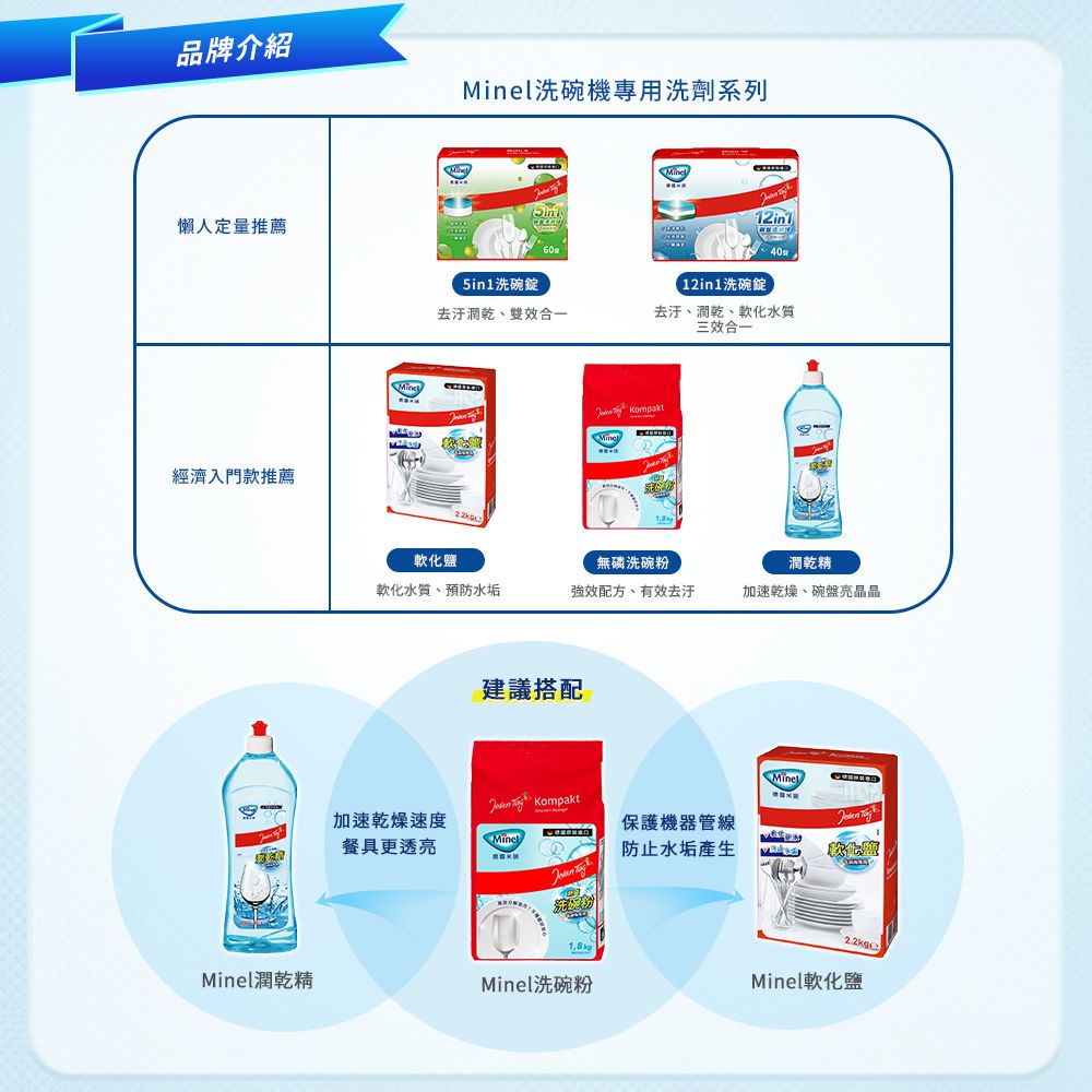 Minel 【德國】洗碗機專用亮碟潤乾精1Lx10入