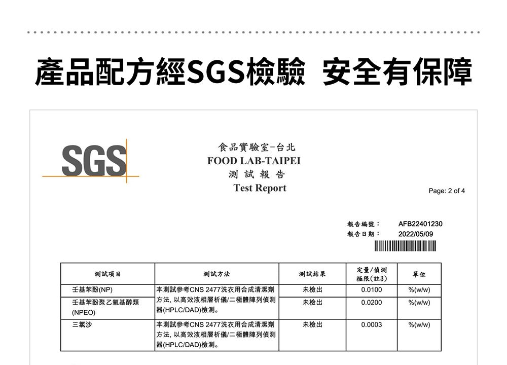 產品配方經SGS檢驗 安全有保障SGS食品實驗室-台北FOOD LAB-TAIPEI測試報告Test ReportPage: 2 of 4報告編號:報告日期:AFB224012302022/05/09測試項目壬基苯酚(NP)測試壬基苯酚聚乙氧基醇類(NPEO) 測試參考CNS 2477洗衣用合成清潔劑方法,以高效液相層析儀/二極體陣列(HPLC/DAD)檢測。測試結果未檢出定量/極限(註3)單位0.0100%(w/w)未檢出0.0200% (w/w)沙 本測試參考CNS 2477洗衣用合成清潔劑未檢出0.0003% (w/w) 方法,以高效液相層析儀/二極體陣列偵測 器(HPLC/DAD)檢測。