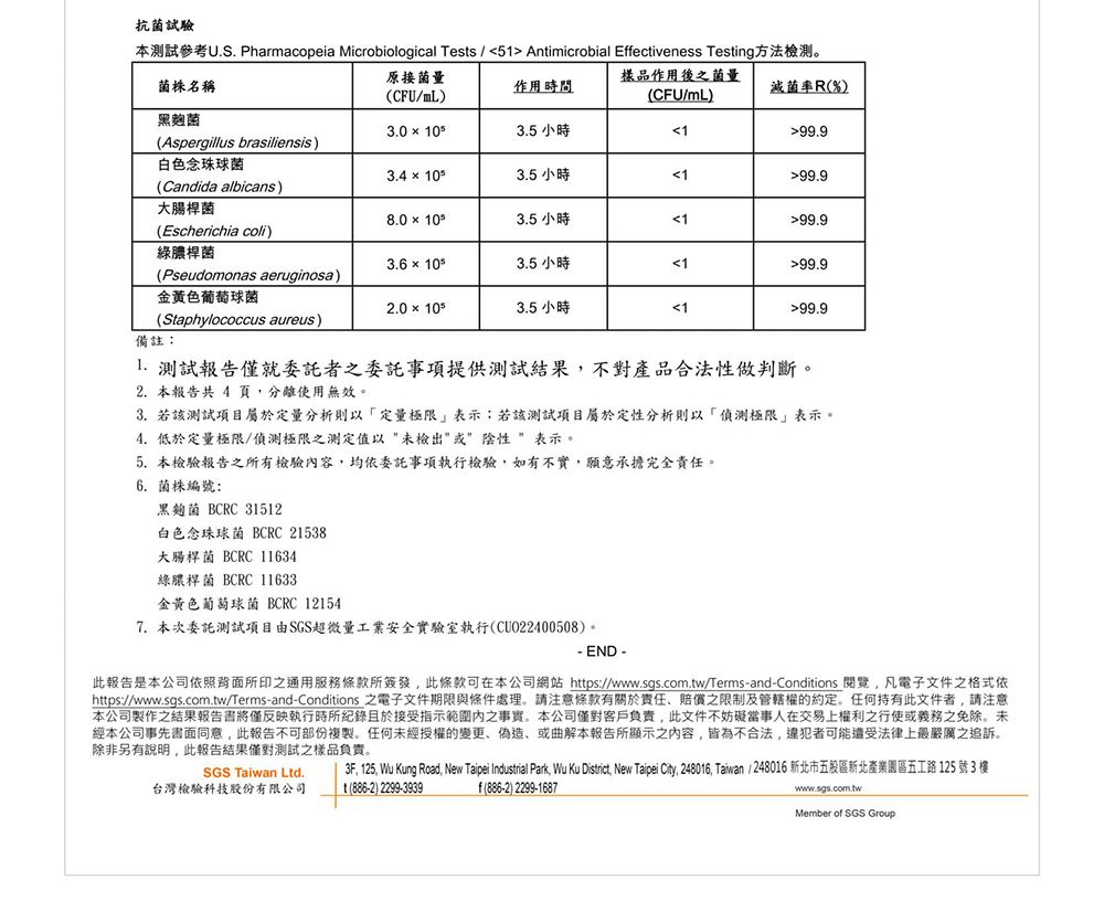 抗菌試驗本測試參考U.S. Pharmacopeia Microbiological Tess/ 51 Antimicrobial Efectiveness Testing方法檢測。原接菌量菌株名稱作用時間CFU/mL)樣品作用後之菌量(CFU/mL)滅菌R(%)黑麴菌3.0103.5 小時199.9(Aspergillus brasiliensis)白色念珠球菌3.4  103.5 小時199.9(Candida albicans)大腸桿菌8.0  103.5 小時199.9(Escherichia coli)綠膿桿菌3.6 × 103.5 小時199.9(Pseudomonas aeruginosa)金黄色葡萄球菌2.0×3.5 小時199.9(Staphylococcus aureus)備註:測試報告僅就委託者之委託事項提供測試結果不對產品合法性做判斷。2. 本報告共 4 頁分離使用無效。3. 若該測試項目屬於定量分析則以定量極限表示若該測試項目屬於定性分析則以極限表示。4.低於定量極限/偵測極限之測定值以未檢出或陰性表示。5. 本檢驗報告之所有檢驗容,均依委託事項執行檢驗,如有不實,願意承擔完全責任。6.菌株編號:黑麴菌 BCRC 31512白色念珠球菌 BCRC 21538大腸桿菌 BCRC 11634綠膿桿菌BCRC 11633金黃色葡萄球菌 BCRC121547. 本次委託測試項目由SGS超微量工業安全實驗室執行(CU022400508)。END -此報告是本公司依照背面所印之通用服務條款所簽發,此條款可在本公司網站 https://www.sgs.com.tw/Terms-and-Conditions ,凡電子文件之格式依https://www.sgs.com.tw/Terms-and-Conditions 之電子文件期限與條件處理。請注意條款有關於責任賠償之限制及管轄權的約定。任何持有此文件者,請注意本公司製作之結果報告書將僅反映執行時所紀錄且於接受指示內之事實。本公司僅對客戶負責,此文件不妨礙當事人在交易上權利之行使或義務之免除。未經本公司事先書面同意,此報告不可部份複製。任何未經授權的變更、偽造、或曲解本報告所顯示之內容,皆為不合法,可能遭受法律上最嚴厲之追訴。除非另有說明,此報告結果僅對測試之樣品負責。3F, 125, Wu Kung Road, New Taipei Industrial Park, Wu Ku District, New Taipei City, 248016, Taiwan / 248016 新北市五股區新北產業園區五工路125 號3 樓SGS Taiwan Ltd.台灣檢驗科技股份有限公司t (886-2) 2299-3939f(886-2) 2299-1687www.sgs.com.twMember of SGS Group