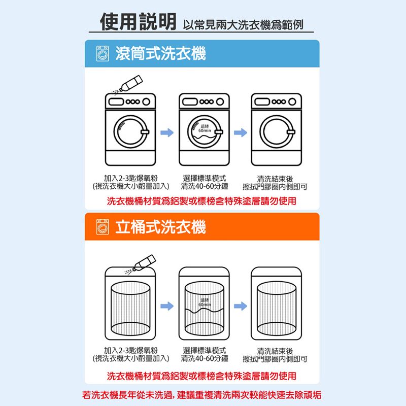  洗衣機槽強力除垢爆氧粉/洗衣機清潔粉(5入組) 清洗劑 活氧酵素粉 洗衣爆氧粉 污漬神器