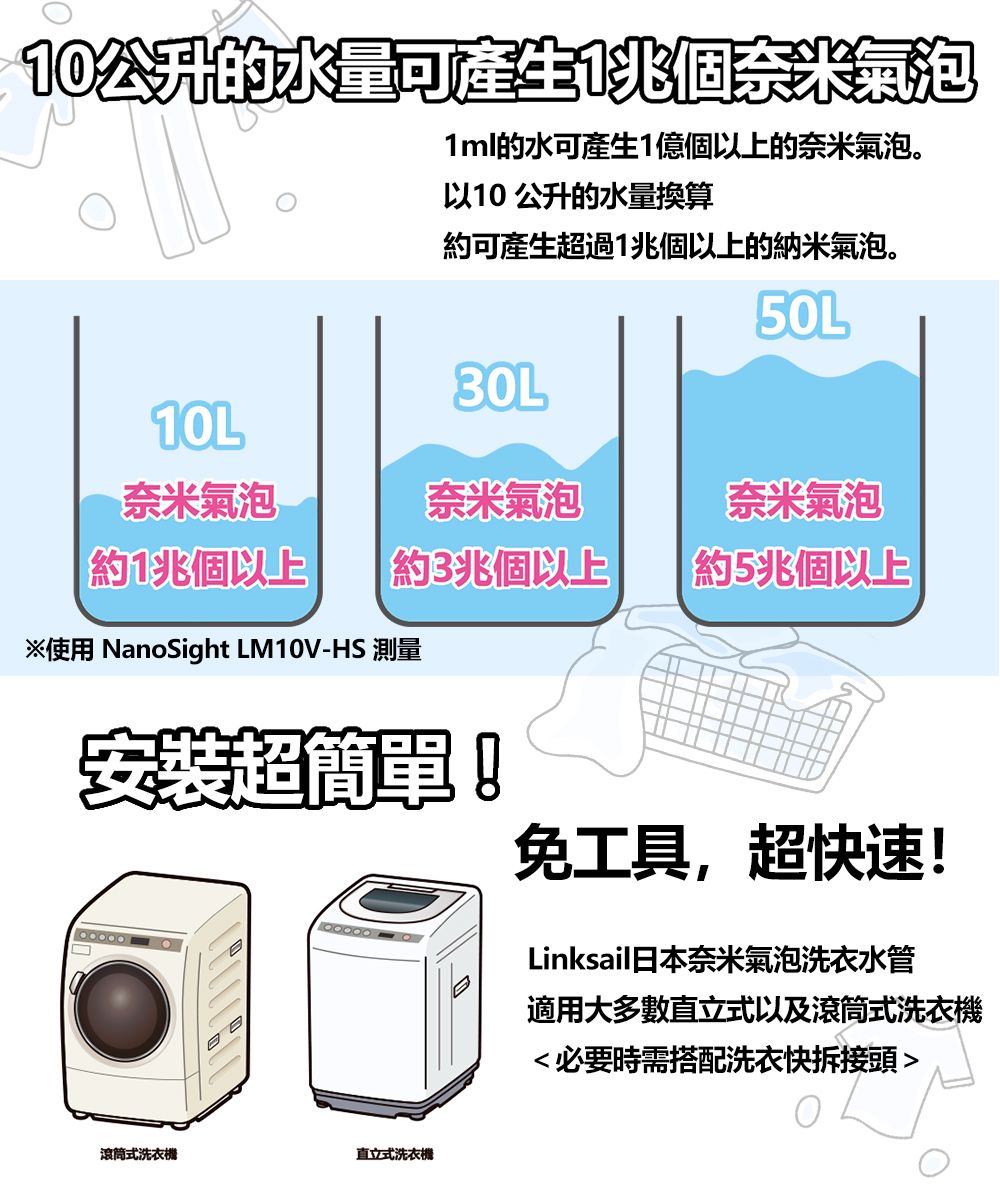 10公升的水量產生1個奈米氣泡1ml的水可產生1億個以上的奈米氣泡。以10 公升的水量換算約可產生超過1兆個以上的納米氣泡。50L奈米氣泡奈米氣泡奈米氣泡約1兆個以上約3兆個以上約5兆個以上※使用 NanoSight LM10V-HS 測量安裝超簡單!滾筒式洗衣機直立式洗衣機免工具,超快速!Linksail日本奈米氣泡洗衣水管適用大多數直立式以及滾筒式洗衣機必要時需搭配洗衣快拆接頭