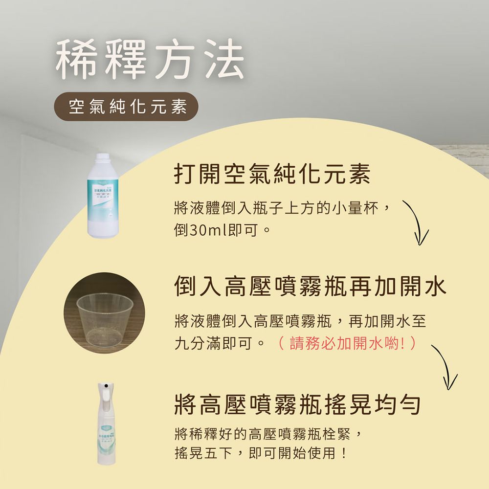 稀釋方法空氣純化元素打開空氣純化元素將液體倒入瓶子上方的小量杯,倒30ml即可。倒入高壓噴霧瓶再加開水將液體倒入高壓噴霧瓶,再加開水至九分滿即可。(請務必加開水喲!)將高壓噴霧瓶搖晃均勻將稀釋好的高壓噴霧瓶栓緊,搖晃五下,即可開始使用!