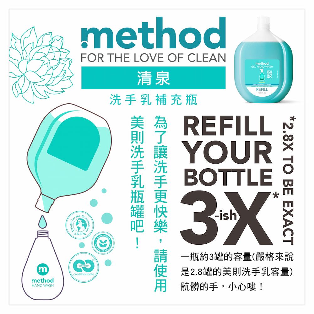 theU.S.EPAmmethodHAND WASHmethodFOR THE LOVE OF CLEAN清泉補充瓶methodGEL HAND WASHREFILL乳洗手YOURBOTTLE-ishy3X*2.8X TO BE EXACT請一瓶約3罐的容量(嚴格來說使是2.8罐的美則洗手乳容量)用 骯髒的手,小心嘍!