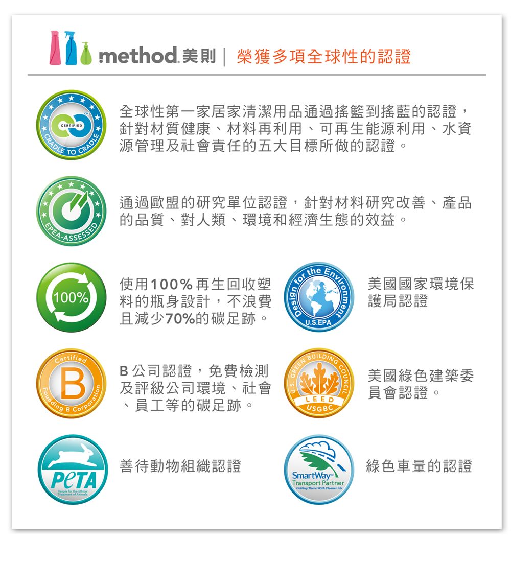 method. 美則 | 榮獲多項全球性的認證CRADLECERTIFIEDCRADLE 全球性第一家居家清潔用品通過搖籃到搖藍的認證,針對材質健康、材料再利用、可再生能源利用、水資源管理及社會責任的五大目標所做的認證。通過歐盟的研究單位認證,針對材料研究改善、產品的品質、對人類、環境和經濟生態的效益。美國國家環境保護局認證100%使用100%再生回收塑料的瓶身設計,不浪費且減少70%的碳足跡。 U.S.EPAEnviroCertifiedBBCorporationB公司認證,免費檢測及評級公司環境、社會員工等的碳足跡。GREEN  COULEEDUSGBC  the 善待動物組織認證美國綠色建築委員會認證。SmartWay-Transport Partner There  Cleaner 綠色車量的認證