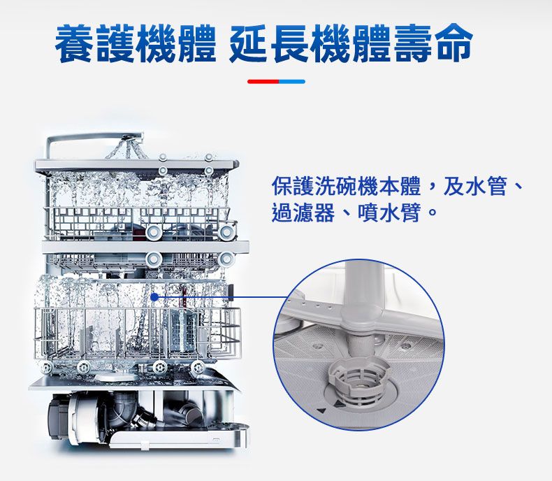 養護機體 延長機體壽命保護洗碗機本體及水管、過濾器、噴水臂。