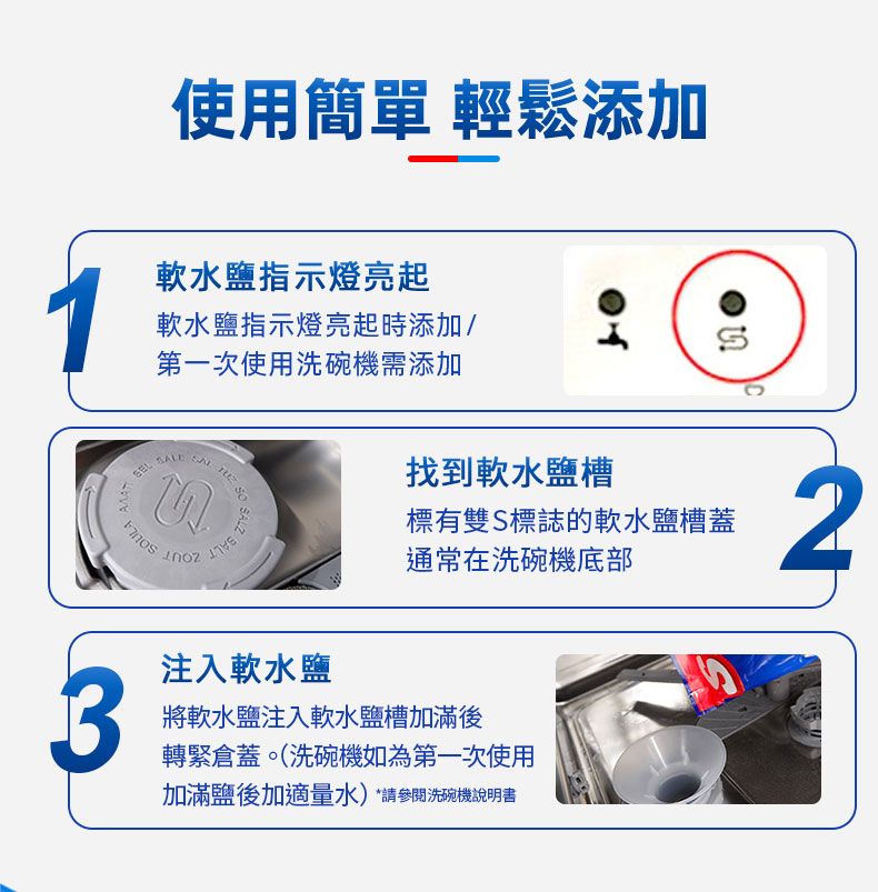 使用簡單 輕鬆添加軟水鹽指示燈亮起軟水鹽指示燈亮起時添加/第一次使用洗碗機需添加SALESALZ SALT注入軟水鹽找到軟水鹽槽標有雙S標誌的軟水鹽槽蓋通常在洗碗機底部23將軟水鹽注入軟水鹽槽加滿後轉緊倉蓋。(洗碗機如為第一次使用加滿鹽後加適量水)*請參閱洗碗機說明書