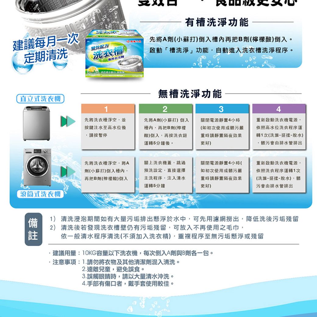 建議每月一次定期清洗直立式洗衣機雙效洗衣 去污劑啟動「槽洗淨」功能自動進入洗衣槽洗淨程序。有槽洗淨功能先將A劑小蘇打)倒入再把B劑(檸檬酸)倒入。無槽洗淨功能123先將洗衣槽淨空並按鍵注水至高水位後,請按暫停先將A劑(小蘇打)倒入,再把B劑(檸檬(酸)倒入,再按洗衣鈕運轉5分鐘後。關閉電源靜置4小時(如初次使用或污嚴重時請靜置隔夜效果更好)先將洗衣槽淨空,將A劑(小蘇打)倒入槽內,再把B劑(檸檬酸)倒入關上洗衣機蓋,跳過預洗設定,直接選擇主洗程序,注入清水運轉5分鐘關閉電源靜置4小時(如初次使用或髒污嚴重時請靜置隔夜效果更好)滾筒式洗衣機註4重新啟動洗衣機電源,依照高水位洗衣程序運轉1次(洗滌-搓揉-脫水),髒污會由排水管排出重新啟動洗衣機電源,依照洗衣程序運轉1次(洗滌-搓揉-脫水),髒污會由排水管排出1) 清洗浸泡期間如有大量污垢排出懸浮於水中,可先用濾網撈出,降低洗後污垢殘留2) 清洗後若發現洗衣槽壁仍有污垢殘留,可放入不再使用之毛巾,依一般清水程序清洗(不須加入洗衣精),重複程序至無污垢懸浮或殘留·建議用量:10KG容量以下洗衣機,每次倒入A劑與B劑各一包。·注意事項:1.請勿將衣物及其他清潔劑混入清洗。2.遠離兒童,避免誤食。3.誤觸眼睛時,請以大量清水沖洗。4.手部有傷口者,戴手套使用較佳。