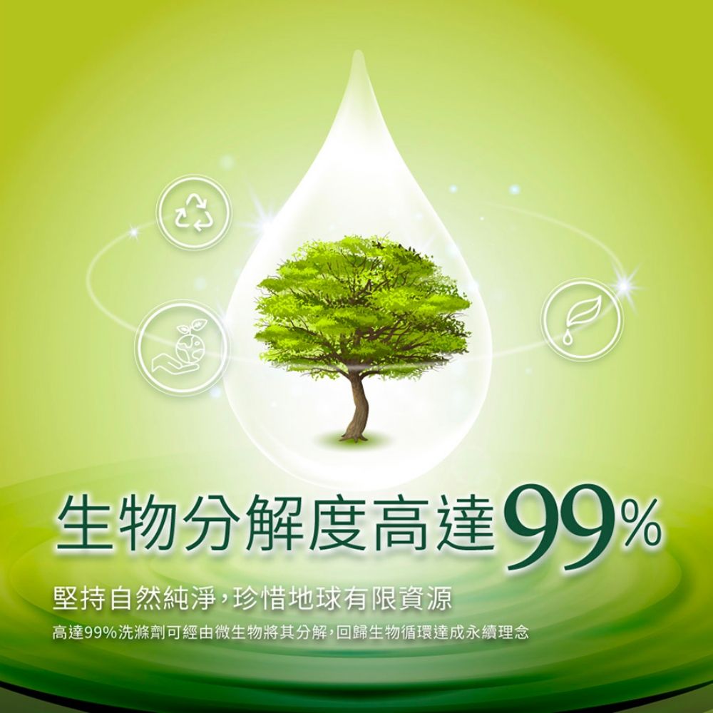 生物分解度高達99%堅持自然純淨,珍惜地球有限資源高達99%洗滌劑可經由微生物將其分解,回歸生物循環達成永續理念