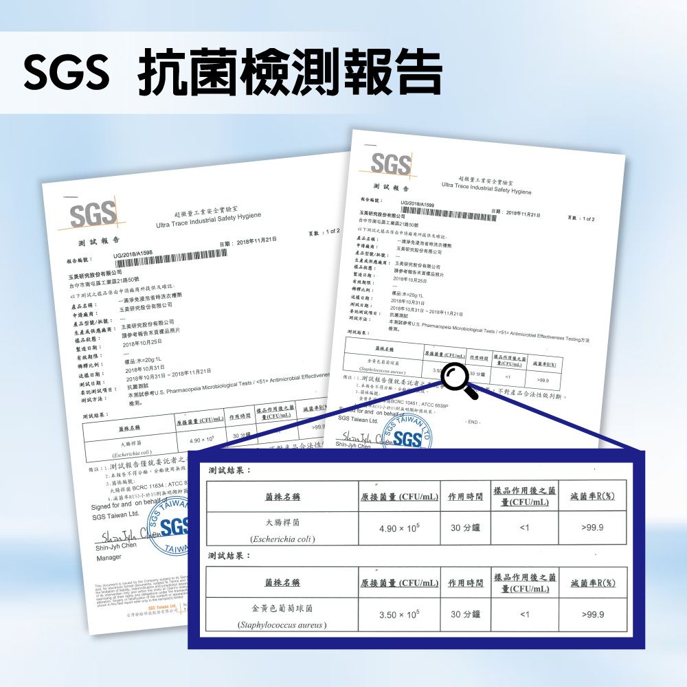 抗檢測SGSSGS超微安全實驗室  Industrial  Hygiene報告股份台中市南屯工業區20號由確認超微工業安全實驗室Ultra Trace industrial Safety Hygiene報告UG2020811月日 1  2股份有限公司頁數產2018年11月21日台中市南屯區工業路21路50號以下之樣申所及確認申請股份有限公司產型號號製造股份有限公司請報告2018年10月25日產品名稱申請股份有限公司產品型號生產供應廠商股份有限公司狀態製造有效期限請報告品2018年10月25日樣品日期:日期:測試項目:測試2018年10月31日2018年10月31日2018年11月21日抗菌測試:測試  Microbiolocical Tests/ Artimicrobial Effectivenes測試結果: 報告不得:名稱/ 樣品之量/滅菌  10 :1.測試報告就委託者之Jyh Chien:1.測試報告僅委託書 104   and on   SGS Taiwan  SGS量 時間品菌|30 5  不對產品合法性做判斷。品:=/2018年10月31日2018年10月31日-2018年11月21日   /51   方法END- 本報告不得無效 編號: BCRC  : ATCC 8 Signed for and on SGS Taiwan Ltd.Shin-Jyh ChenSGS測試結果:菌株名稱原接菌量(CFU/mL) 作用時間樣品作用後之菌量(CFU/mL)滅菌率(%)大腸桿菌4.9030 分鐘199.9(Escherichia coli)TAIWAManager測試結果:菌株名稱原接菌量(CFU/mL) 作用時間樣品作用後之菌量(CFU/mL)滅菌率(%)有限公司金黃色葡萄球菌3.50×10530 分鐘199.9(Staphylococcus aureus)