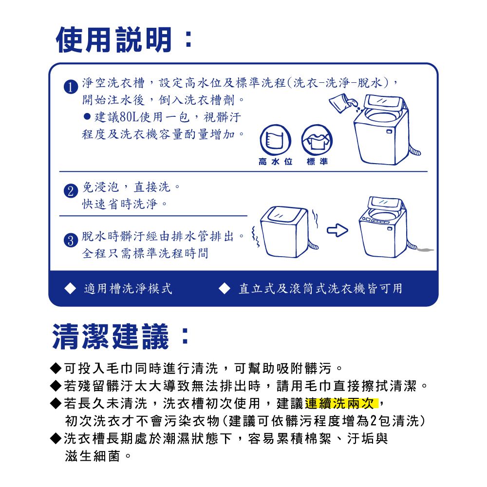 使用說明:淨空洗衣槽設定高水位及標準洗程(洗衣-洗淨-脫水),開始注水後,倒入洗衣槽劑。建議80L使用一包,視髒汙程度及洗衣機容量酌量增加。2免浸泡,直接洗。快速省時洗淨。高水位標準脫水時髒汙經由排水管排出。全程只需標準洗程時間適用槽洗淨模式清潔建議直立式及滾筒式洗衣機皆可用,可投入毛巾同時進行清洗,可幫助吸附髒污。若殘留髒汙太大導致無法排出時,請用毛巾直接擦拭清潔。若長久未清洗,洗衣槽初次使用,建議連續洗兩次,初次洗衣才不會污染衣物(建議可依髒污程度增為2包清洗)▶洗衣槽長期處於潮濕狀態下,容易累積棉絮、汙垢與滋生細菌。