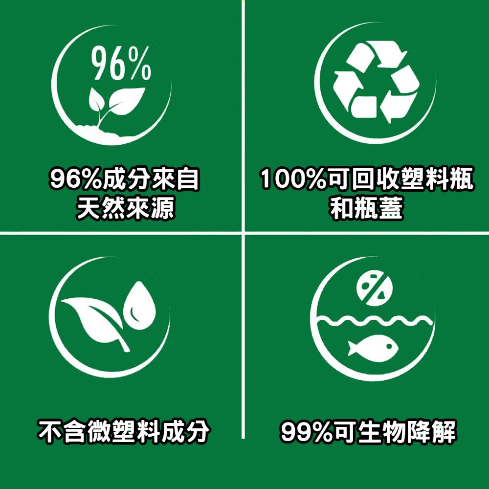 96%96%成分來自天然來源100%可回收塑料瓶和瓶蓋不含微塑料成分99%可生物降解