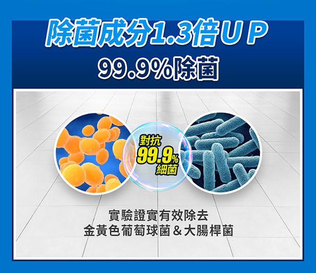 除倍UP99.9%除菌對抗99.9%細菌實驗證實有效除去金黃色葡萄球菌&大腸桿菌
