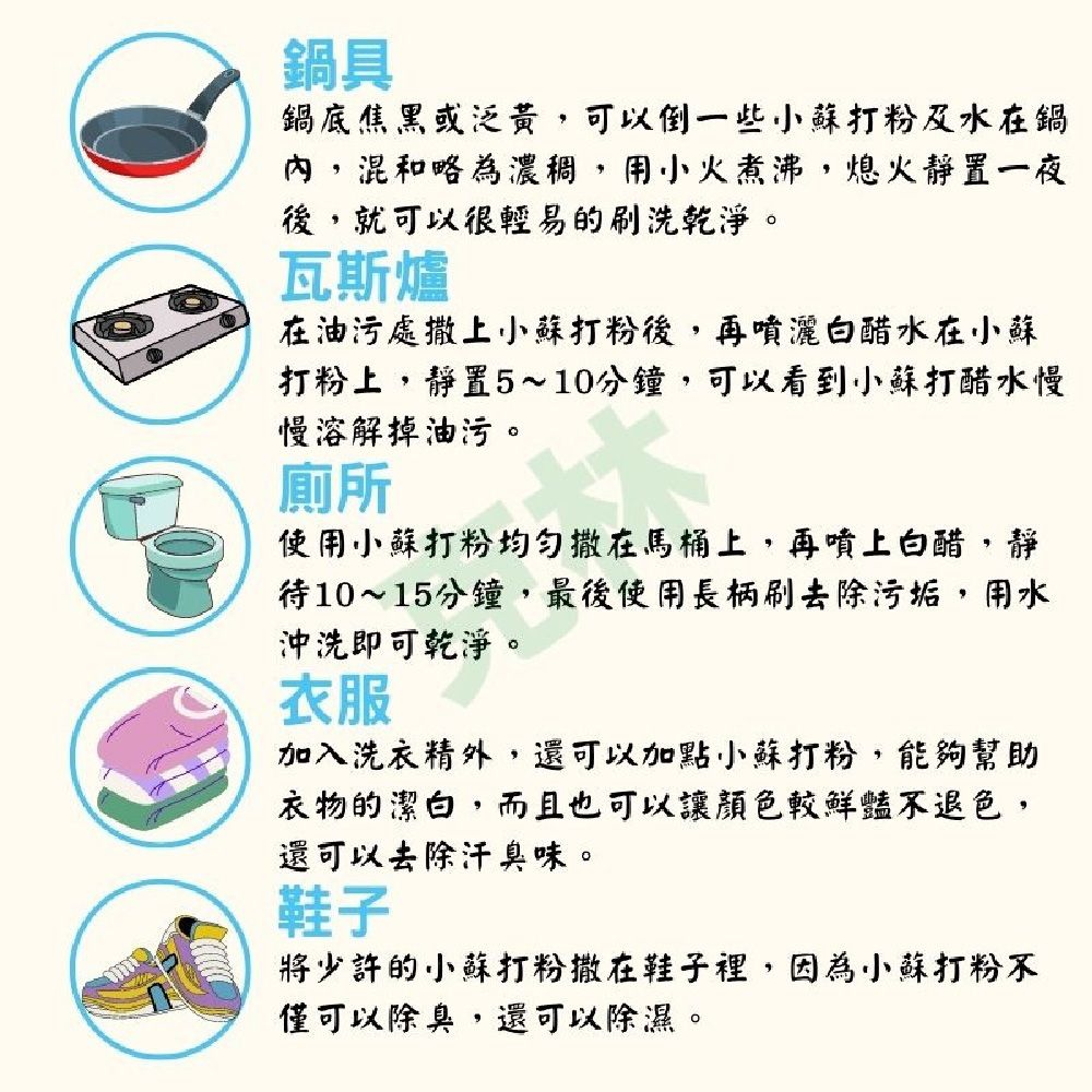 鍋具鍋底焦黑或泛黃,可以倒一些小蘇打粉及水在鍋內,混和略為濃稠,用小火煮沸,熄火靜置一夜後,就可以很輕易的刷洗乾淨。瓦斯爐在油污處撒上小蘇打粉後,再噴灑白醋水在小蘇打粉上,靜置5~10分鐘,可以看到小蘇打醋水慢慢溶解掉油污。廁所使用小蘇打粉均匀撒在馬桶上,再噴上白醋,靜待10~15分鐘,最後使用長柄刷去除污垢,用水沖洗即可乾淨。衣服加入洗衣精外,還可以加點小蘇打粉,能夠幫助衣物的潔白,而且也可以讓顏色較鮮豔不退色,還可以去除汗臭味。鞋子將少許的小蘇打粉撒在鞋子裡,因為小蘇打粉不僅可以除臭,還可以除濕。