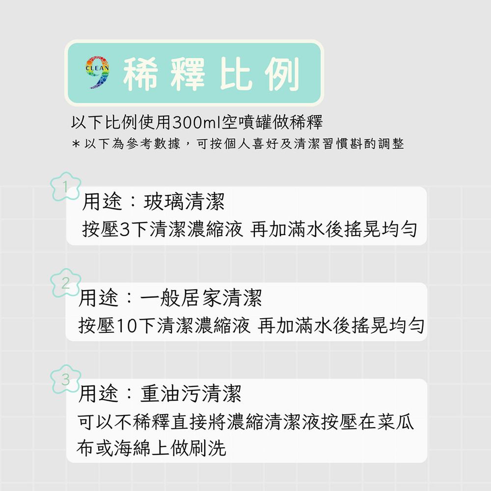CLEAN稀釋比例以下比例使用300ml空噴罐做稀釋*以下為參考數據,可按個人喜好及清潔習慣斟酌調整用途:玻璃清潔按壓3下清潔濃縮液 再加滿水後搖晃均勻用途:一般居家清潔按壓10下清潔濃縮液 再加滿水後搖晃均勻用途:重油污清潔可以不稀釋直接將濃縮清潔液按壓在菜瓜布或海綿上做刷洗