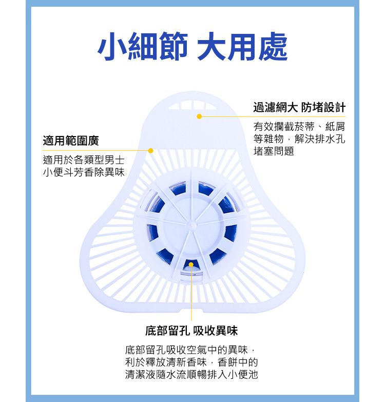 小細節 大用處適用範圍廣適用於各類型男士小便斗芳香除異味底部留孔 吸收異味底部留孔吸收空氣中的異味利於釋放清新香味香餅中的清潔液隨水流順暢排入小便池過濾網大 防堵設計有效攔截菸蒂、紙屑等雜物解決排水孔堵塞問題