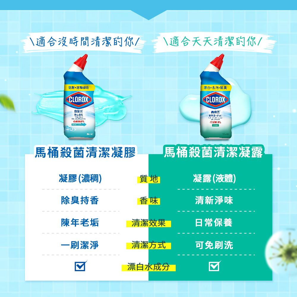 適合沒時間清潔的你/適合天天清潔的你/黏附+溶解頑垢CLOROX高氏漂白+去污+除臭CLOROX%馬桶殺菌清潔凝膠馬桶殺菌清潔凝露凝膠(濃稠)質地凝露(液體)除臭持香香味清新淨味陳年老垢清潔效果日常保養一刷潔淨清潔方式可免刷洗漂白水成分