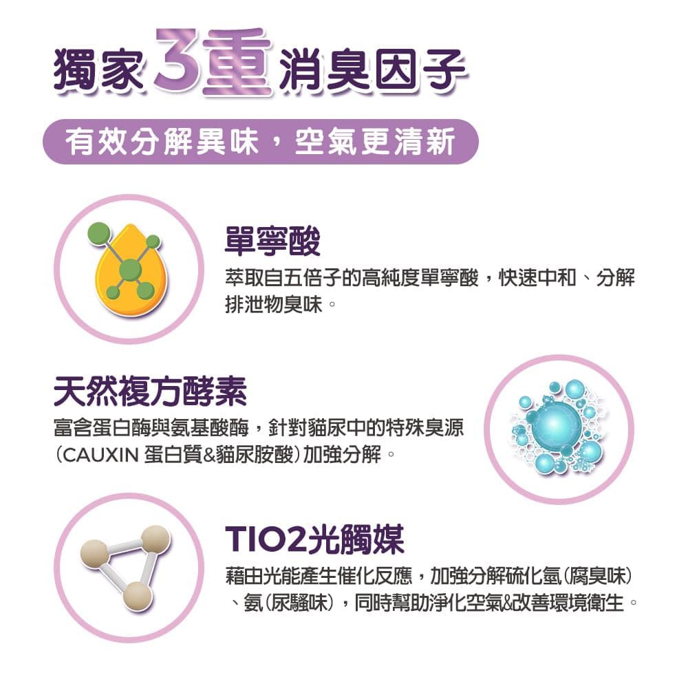 獨家 3重消臭因子有效分解異味,空氣更清新單寧酸萃取自五倍子的高純度單寧酸,快速中和、分解排泄物臭味。天然複方酵素富含蛋白酶與基酸酶,針對貓尿中的特殊臭源(CAUXIN 蛋白質&貓尿胺酸)加強分解。TIO2光觸媒藉由光能產生催化反應,加強分解硫化氫(腐臭味)、氨(尿騷味),同時幫助淨化空氣&改善環境衛生。