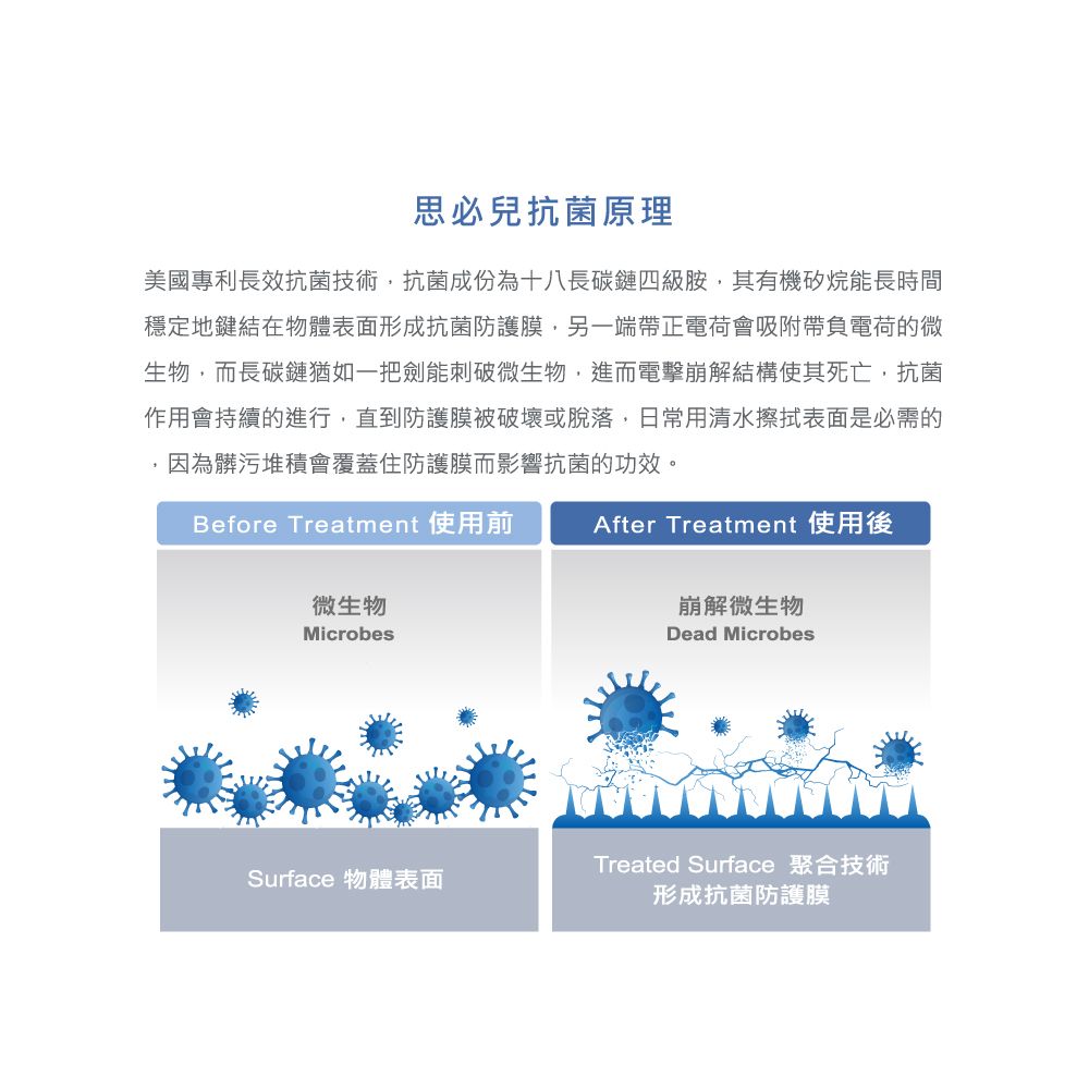 思必兒 24小時表面長效防護噴劑100ml(美國專利技術/長效防護抗菌/無酒精成分)