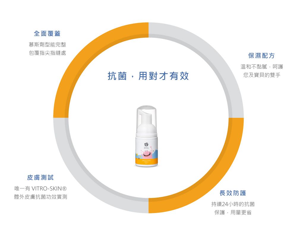 全面覆蓋慕斯劑型能完整包覆指尖指縫處保濕配方抗菌,用對才有效溫和不黏膩,呵護您及寶貝的雙手皮膚測試唯一有 VITRO-SKIN®體外皮膚抗菌功效實測長效防護持續24小時的抗菌保護,用量更省