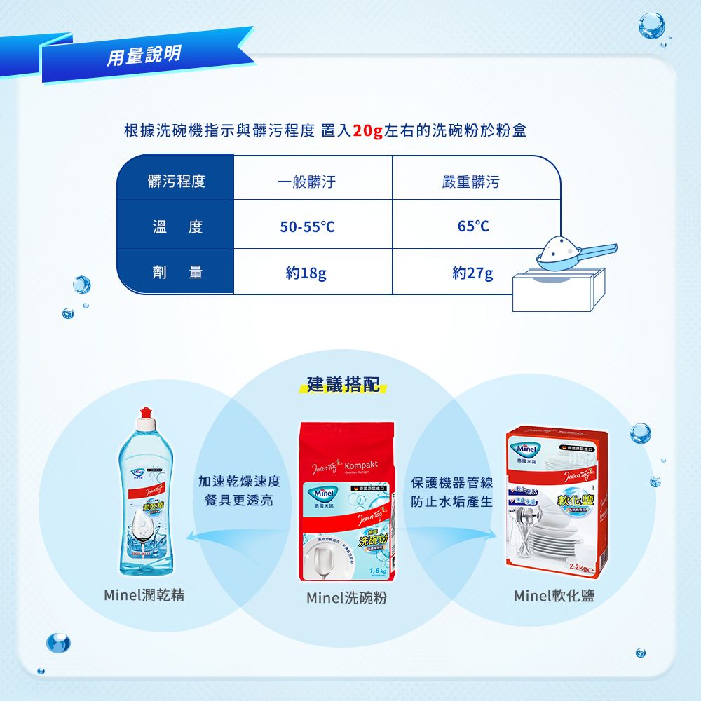 Minel 【德國】洗碗機專用無磷洗碗粉1.8kg