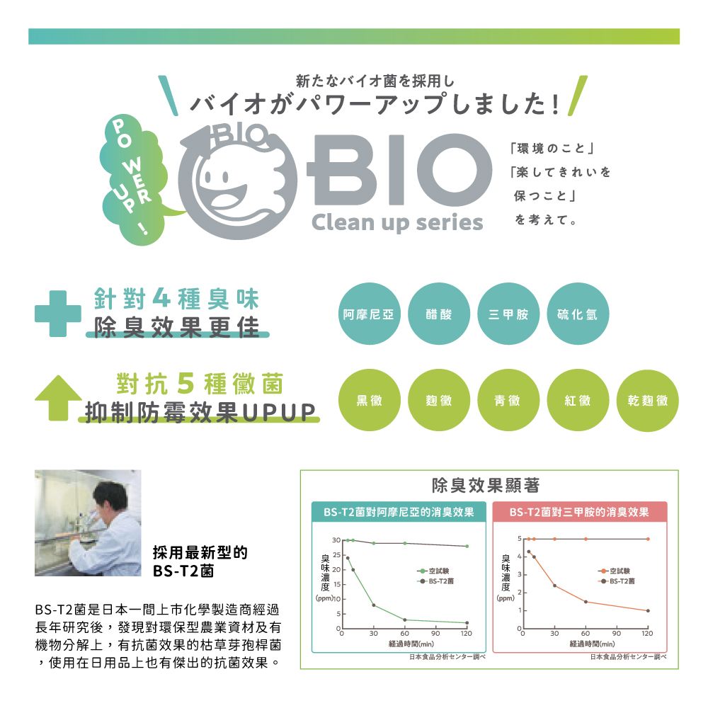 COGIT Power Bio 長效防霉除臭盒(加強版) 衣櫥/櫥櫃專用