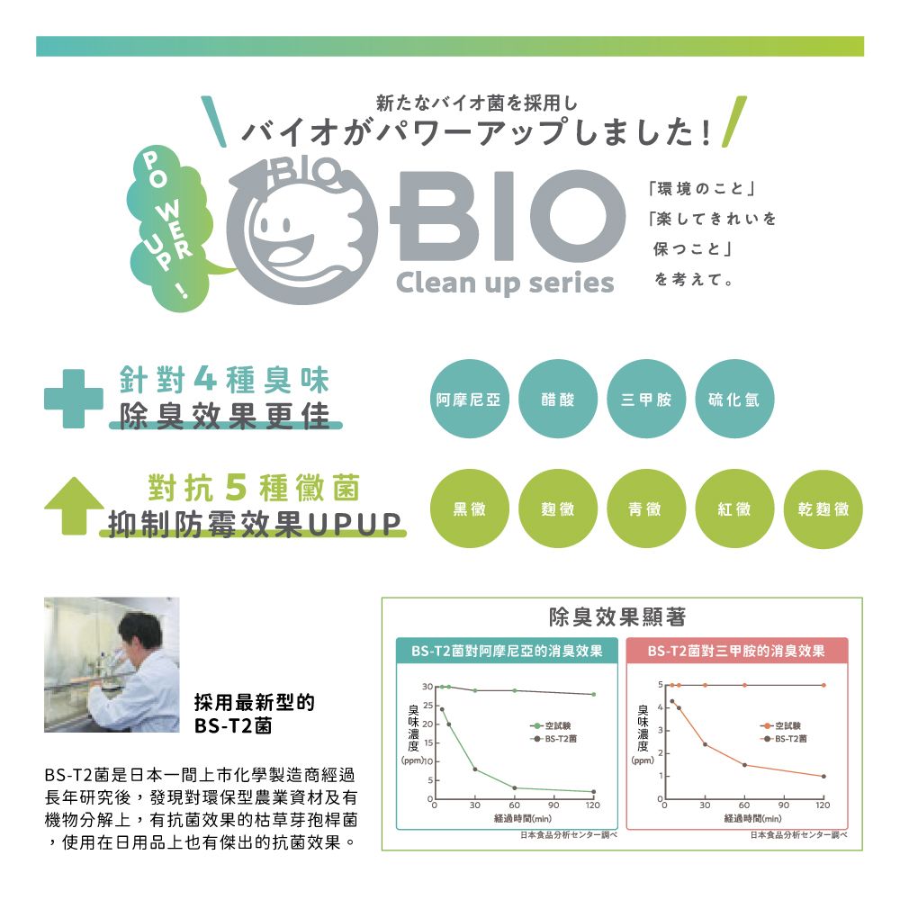 COGIT Power Bio 長效防霉除臭貼片盒(加強版) 鞋櫃專用