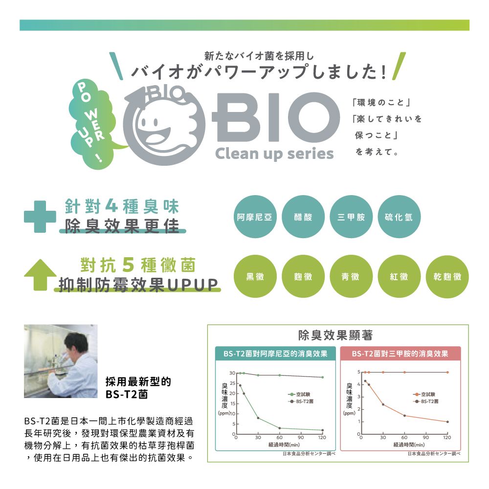 COGIT Power Bio 防霉除臭洗衣槽清洗劑50gx3包