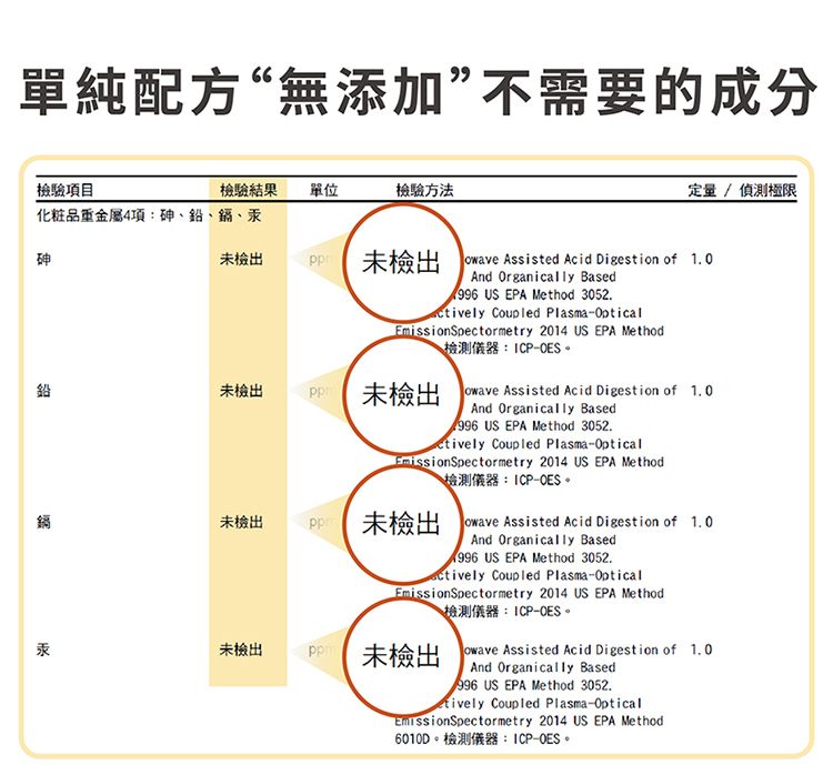 單純配方“無添加”不需要的成分檢驗項目檢驗結果單位檢驗方法化粧品重金屬4項:砷、鉛、、汞砷定量/偵測極限未檢出 未檢出 Assisted Acid Digestion of 1.0鉛未檢出And Organically Based US EPA Method 3052.ctively Coupled Plasma-OpticalEmissionSpectormetry 2014 US EPA Method檢測儀器:ICP-OES。 未檢出 Assisted Acid Digestion of 1.0And Organically Based US EPA Method 3052.tively Coupled Plasma-OpticalEmissionspectormetry 2014 US EPA Method鎘未檢出 未檢出檢測儀器:ICP-OES。 Assisted Acid Digestion of 1.0And Organically Based US EPA Method 3052.ctively Coupled Plasma-OpticalEmissionSpectormetry 2014 US EPA Method汞未檢出 未檢出檢測儀器:ICP-OES。 Assisted Acid Digestion of 1.0And Organically Based US EPA Method 3052.tively Coupled Plasma-OpticalEmissionspectormetry 2014 US EPA Method6010D。檢測儀器:ICP-OES。