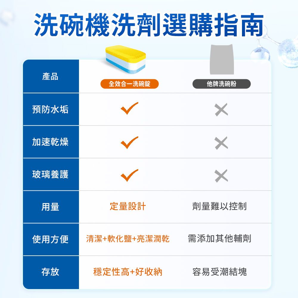 Dalli 德國達麗 新全效洗碗錠/無塑包裝(40錠/盒)
