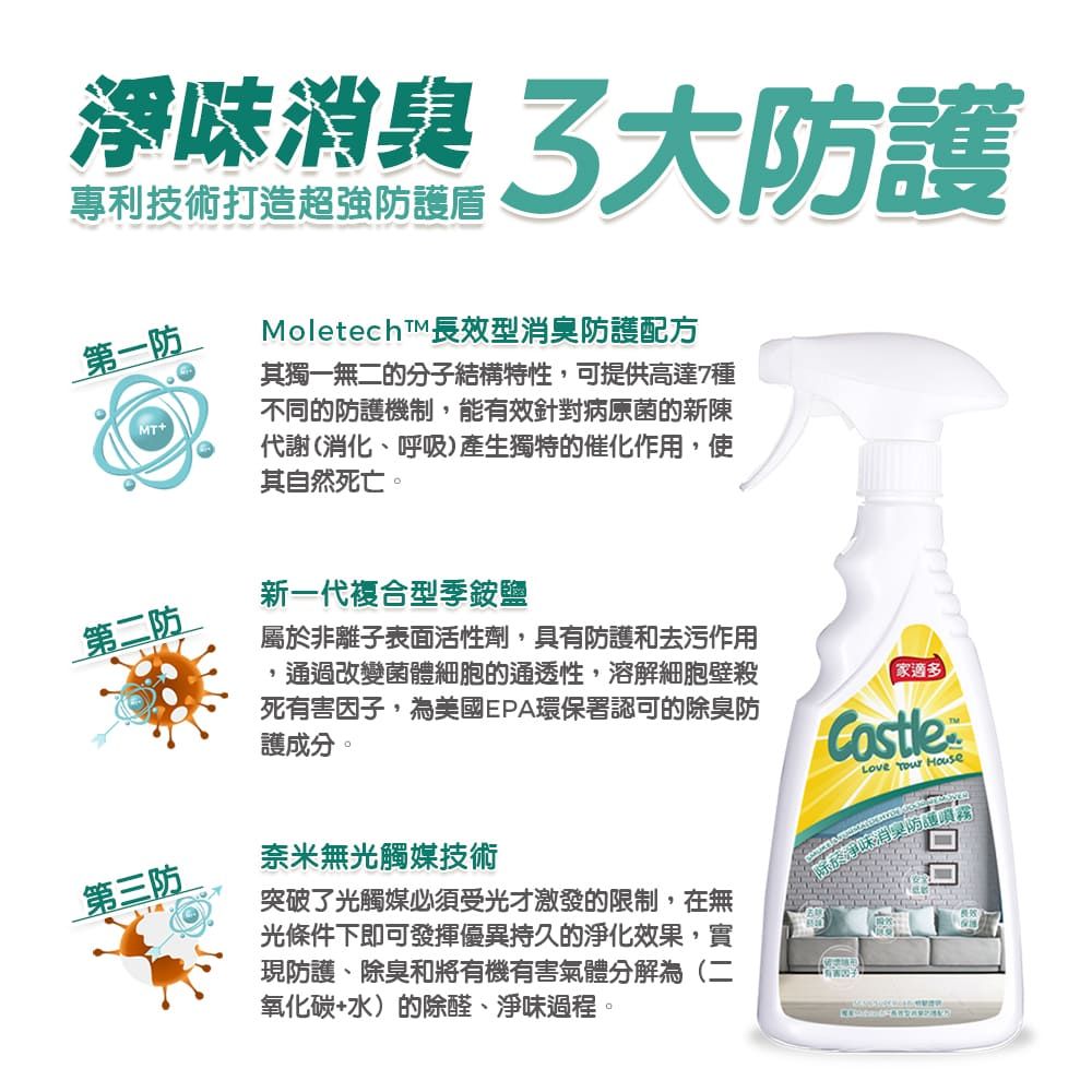 淨味 大防護專利技術打造超強防護第一防MT+長效型消臭防護配方其獨一無二的分子結構特性,可提供高達7種不同的防護機制,能有效針對病原菌的新陳代謝(消化、呼吸)產生獨特的催化作用,使其自然死亡。第二防新一代複合型季銨鹽屬於非離子表面活性劑,具有防護和去污作用通過改變菌體細胞的通透性,溶解細胞壁殺死有害因子,為美國EPA環保署認可的除臭防護成分。家適多Castle  House第三防奈米無光觸媒技術突破了光觸媒必須受光才激發的限制,在無光條件下即可發揮優異持久的淨化效果,實現防護、除臭和將有機有害氣體分解為(二氧化碳+水)的除醛、淨味過程。護噴霧