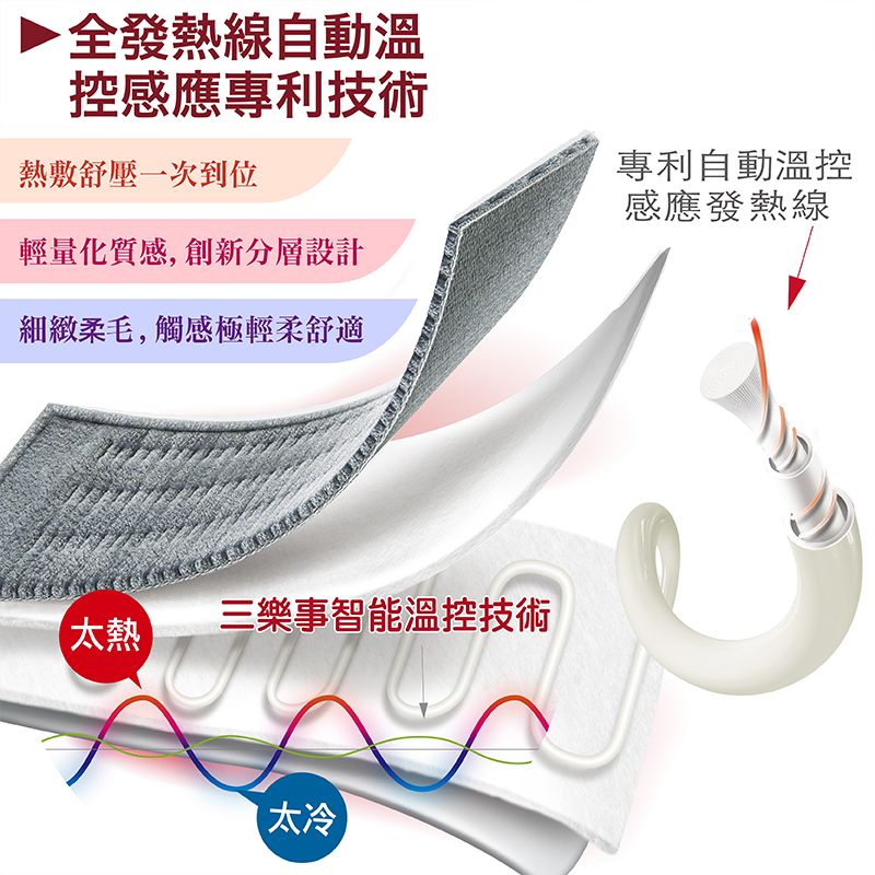 全發熱線自動溫控感應專利技術熱敷舒壓一次到位輕量化質感, 創新分層設計專利自動溫控感應發熱線細緻柔毛,觸感極輕柔舒適三樂事智能溫控技術太熱太冷