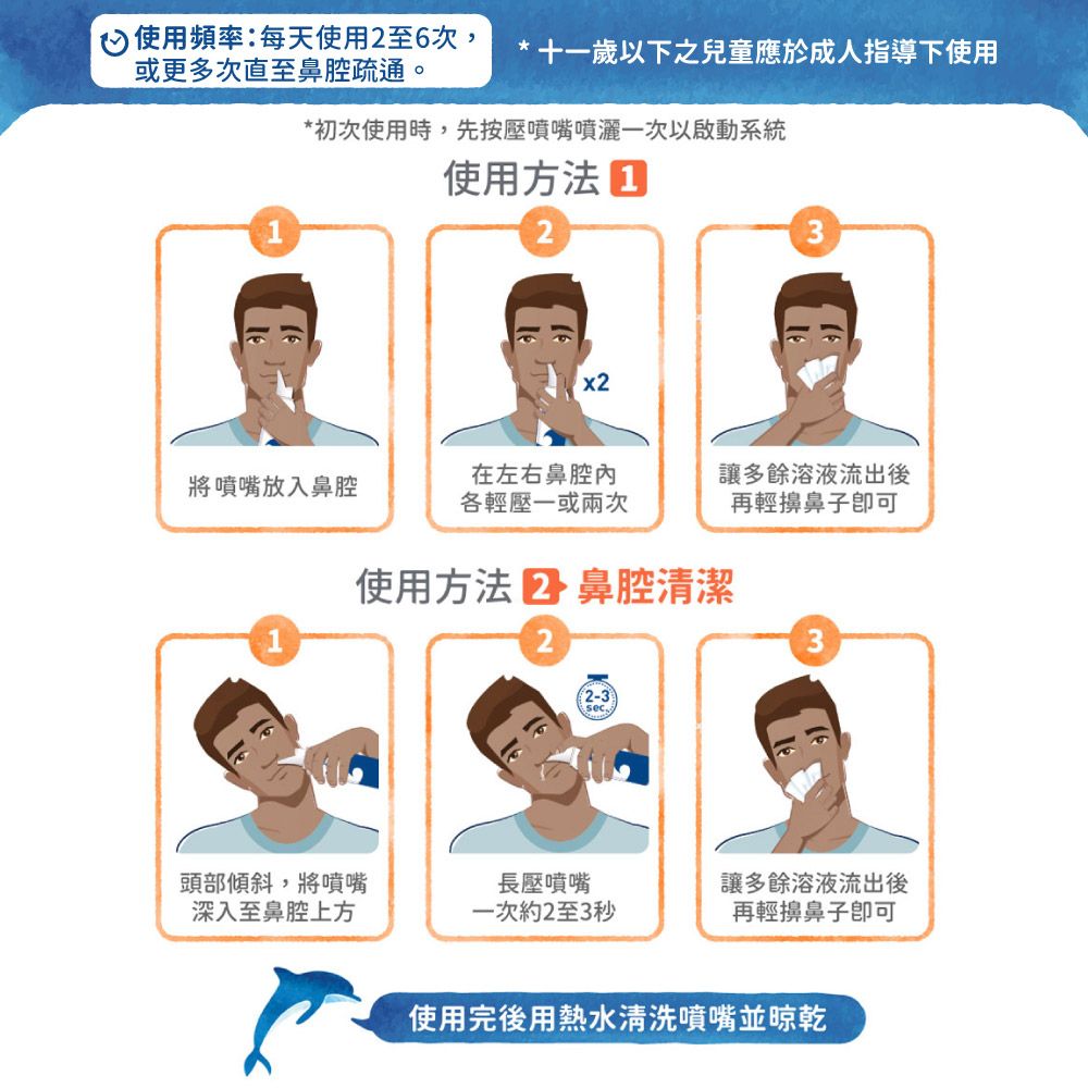 使用頻率:每天使用2至6次,或更多次直至鼻腔疏通。* 十一歲以下之兒童應於成人指導下使用*初次使用時,先按壓噴嘴噴灑一次以啟動系統1使用方法 x23將噴嘴放入鼻腔在左右鼻腔各輕壓一或兩次讓多餘溶液流出後再輕擤鼻子使用方法  鼻腔清潔123sec頭部傾斜,將噴嘴深入至鼻腔上方長壓噴嘴讓多餘溶液流出後一次約2至3秒再輕擤鼻子使用完後用熱水清洗噴嘴並晾乾