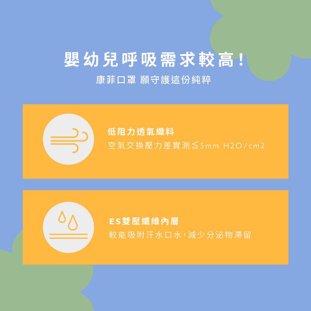 嬰幼兒呼吸需求較高!康菲口罩 願守護這份純粹低阻力透氣織料空氣交換壓力差 ≤5mm H2O/cm2ES雙壓纖維內層較能吸附汗水口水,減少分泌物滯留