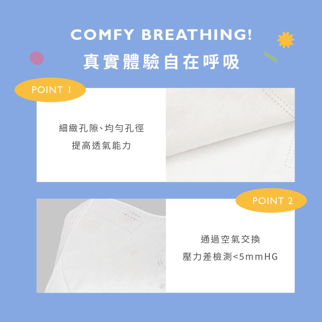 POINT ICOMFY BREATHING!真實體驗自在呼吸細緻孔隙、均勻孔徑提高透氣能力POINT 2通過空氣交換壓力差檢測5mmHG