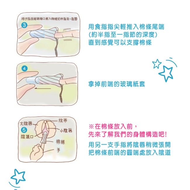 將手指自入棉半指至指節3用食指指尖輕推入棉條尾端約半指至一指節的深度)直到感覺可以支撐棉條陰蒂(小陰唇陰道口拿掉前端的玻璃紙套棉條手※在棉條放入前,先來了解我們的身體構造吧!用另一支手指將陰唇稍微張開把棉條前端的圓端處放入陰道
