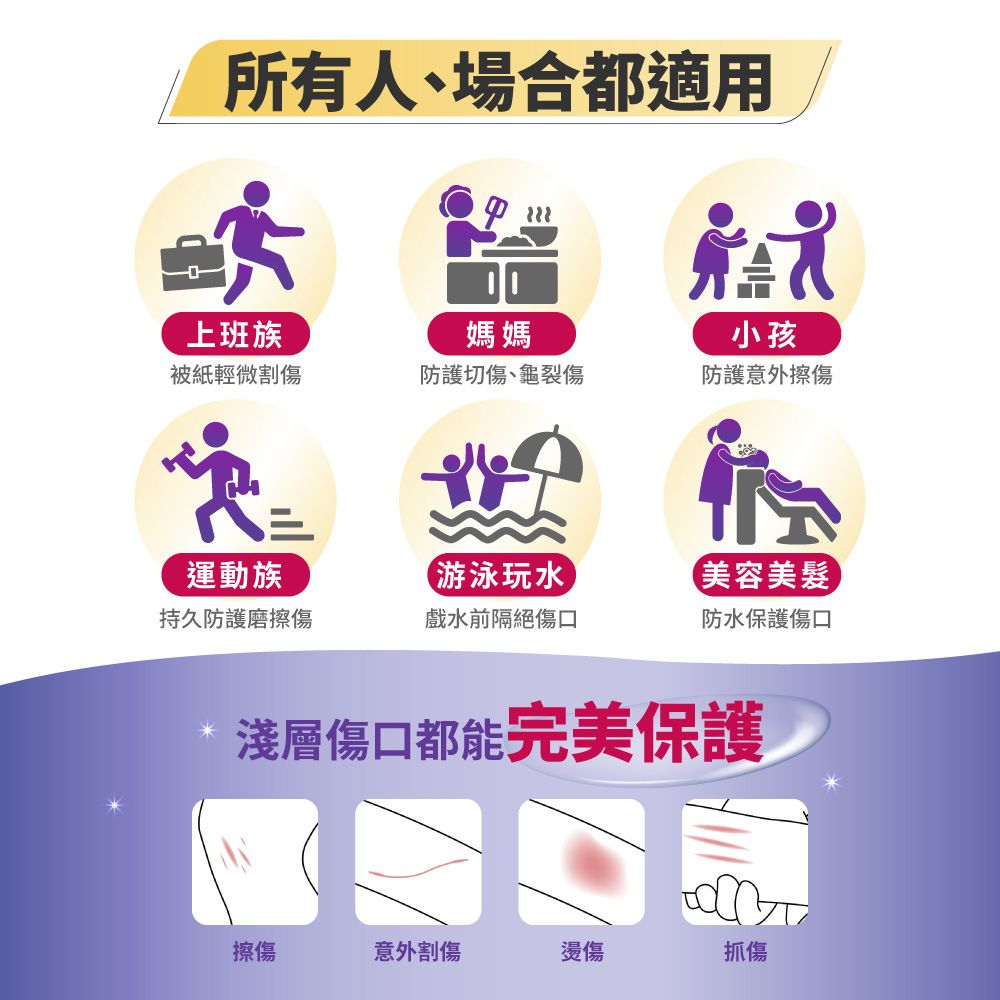 所有人、場合都適用上班族媽媽小孩被紙輕微割傷防護切傷、龜裂傷防護意外擦傷運動族游泳玩水美容美髮持久防護磨擦傷戲水前隔絕傷口防水保護傷口淺層傷口都能完美保護擦傷意外割傷燙傷抓傷