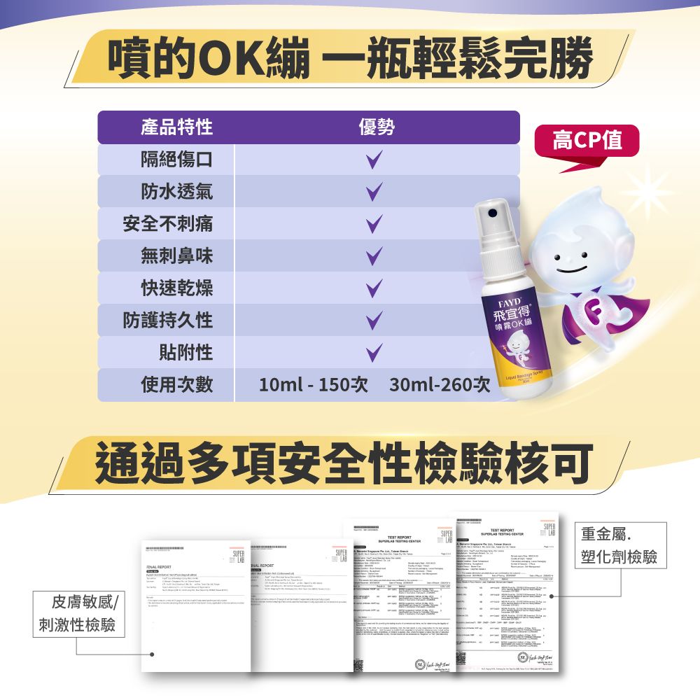 噴的繃 一瓶輕鬆完勝產品特性優勢隔絕傷口防水透氣安全不刺痛無刺鼻味快速乾燥防護持久性貼附性使用次數10ml150次 30ml-260次FAYD飛宜得噴霧OK緲高CP值通過多項安全性檢驗核可皮膚敏感/刺激性檢驗      REPORT重金屬.塑化劑檢驗-